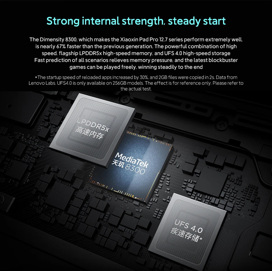 Lenovo Xiaoxin Pad Pro 12.7" (2025) – Power. Precision. Performance.